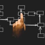 l'innovation B2B