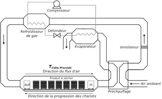 schéma pompe à chaleur